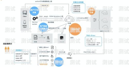 探索未知，追寻源头敢探号订单管理与分销系统