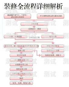 敢探号注册流程详解敢探号订单管理与分销系统