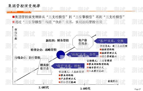 敢探号分销后台，探索创新的分销模式敢探号订单管理与分销系统