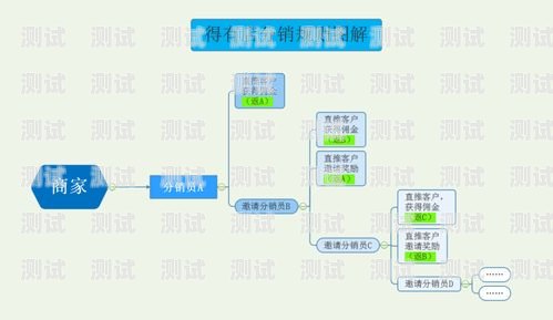 敢探号系统后台的创新与实践敢探号订单管理与分销系统