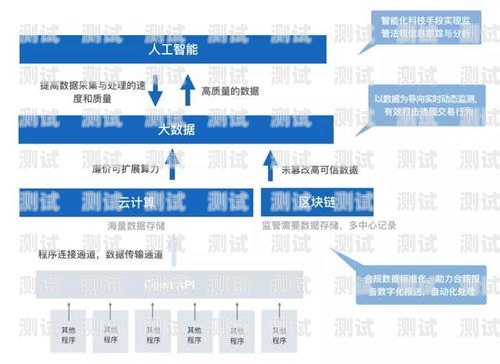 敢探号平台代理，探索未知，创造机遇敢探号订单管理与分销系统