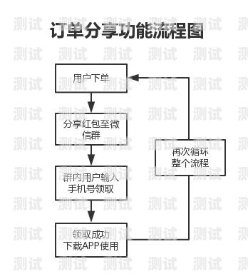 探索敢探号下单的便捷之道敢探号订单管理与分销系统