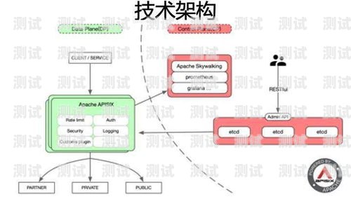 深入了解敢探号 API 对接，实现数据交互与创新的关键敢探号订单管理与分销系统