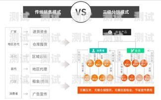 ---敢探号订单管理与分销系统