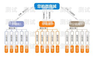 ---敢探号订单管理与分销系统