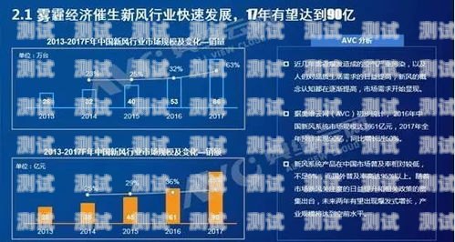 探索敢探号分销系统的无限可能敢探号分销系统