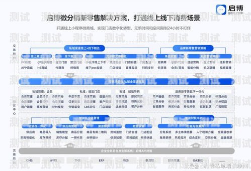 敢探号自驾推介敢探号订单管理与分销系统