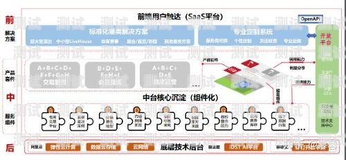 敢探号，探索未知，引领未来敢探号订单管理与分销系统