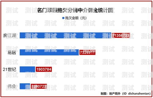 揭秘敢探号分销套路，如何避免成为受害者敢探号订单管理与分销系统