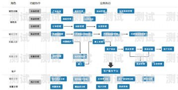 敢探号操作指南敢探号订单管理与分销系统