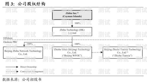 敢探号流量论坛，探索流量增长的奥秘敢探号订单管理与分销系统