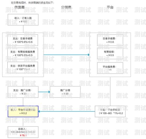 敢探号分销操作流程敢探号订单管理与分销系统