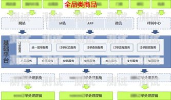 敢探号有 app 吗？敢探号订单管理与分销系统