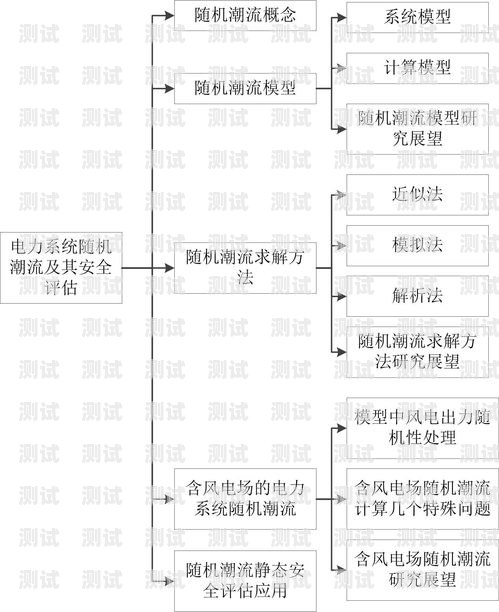 敢探号系统正规吗？深度解析与评估敢探号订单管理与分销系统