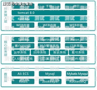 敢探号系统卡商，探索与挑战敢探号订单管理与分销系统