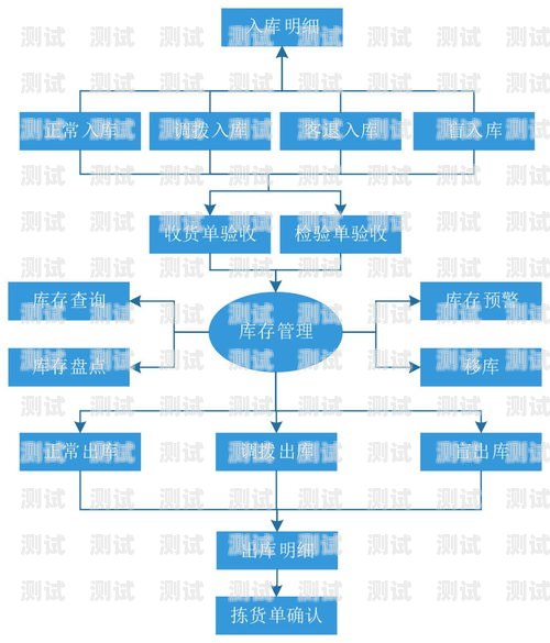 高效管理订单，提升业务流程——敢探号订单管理系统敢探号订单管理系统登录官网