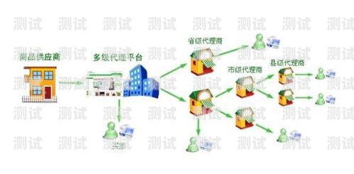 敢探号怎么得到佣金敢探号订单管理与分销系统