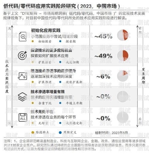 敢探号，优质供应商的探索之旅敢探号供应商代码