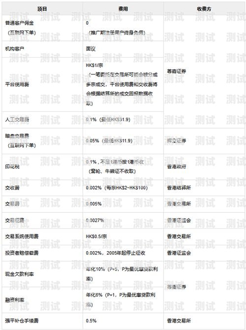 敢探号佣金结算问题及解决办法敢探号订单管理与分销系统