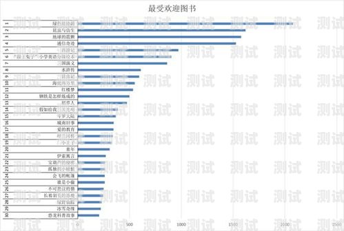 山东联通敢探号，探索未知，创造无限可能山东联通信号