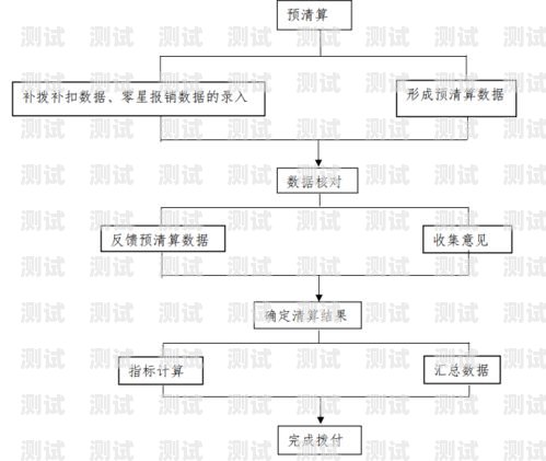 敢探号激活结算的重要性与流程敢探号订单管理与分销系统