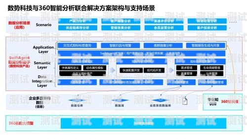 敢探号号卡供应商，提供优质通信解决方案