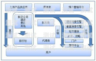 敢探号上架商品指南敢探号订单管理与分销系统