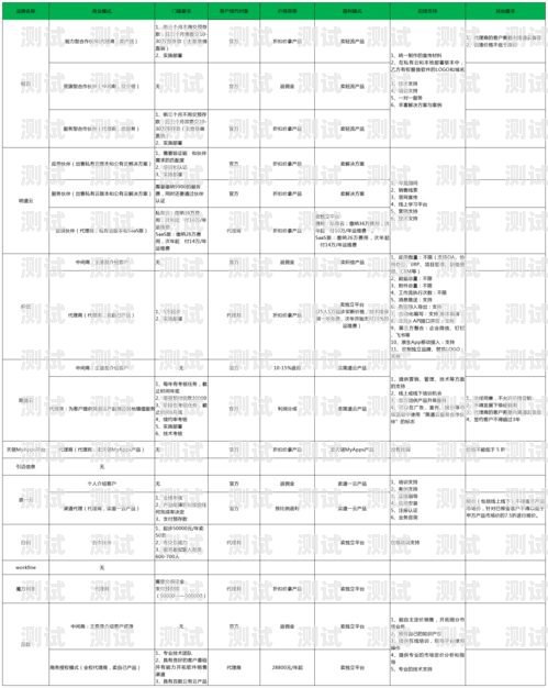 探索敢探号代理商代码的奥秘敢探号订单管理与分销系统