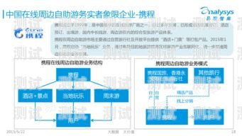 探寻未知，畅享自由——敢探号自驾游视频敢探号订单管理与分销系统