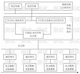 掌握敢探号分销系统，实现引流新突破敢探号订单管理与分销系统