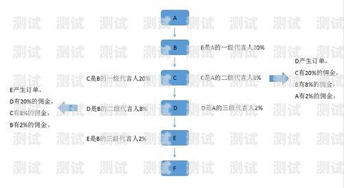 加入敢探号销售中心，开启无限商机！敢探号订单管理与分销系统