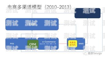 探索敢探号一级渠道的奥秘敢探号订单管理与分销系统