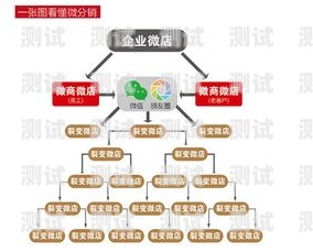 敢探号下级代理佣金设置敢探号订单管理与分销系统