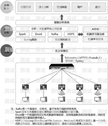 敢探号分销系统是否违法？敢探号分销系统违法吗安全吗