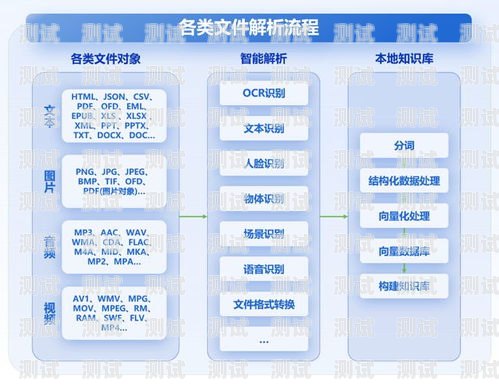 探究敢探号的真相敢探号订单管理与分销系统