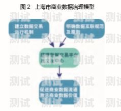 探究敢探号的真相敢探号订单管理与分销系统