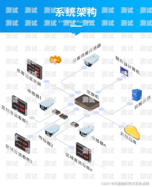 敢探号帐篷搭设步骤方法敢探号订单管理与分销系统