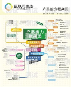 敢探号分销系统操作指南敢探号订单管理与分销系统