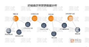 敢探号分销商登录指南敢探号订单管理与分销系统