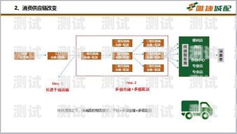 敢探号平台，探索未知，创造价值敢探号订单管理与分销系统