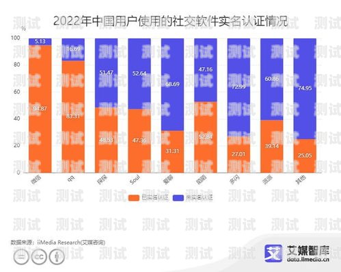 敢探号实名能改吗？实名认证的探探号可以卖吗