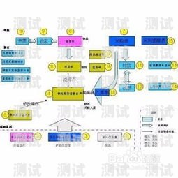 ---敢探号订单管理与分销系统