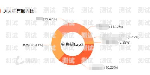 敢探号上架抖音指南敢探号订单管理与分销系统