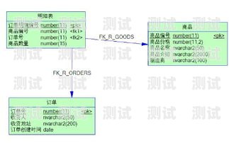 探索创新，敢探号与运营商的携手合作敢探号订单管理与分销系统