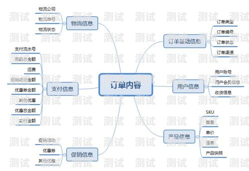 探索创新，敢探号与运营商的携手合作敢探号订单管理与分销系统