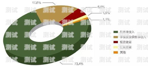 探索敢探号佣金收入的奥秘敢探号佣金收入怎么样