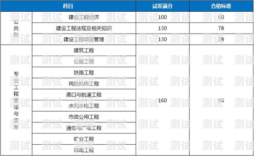 敢探号，了解代理级别的重要性与方法敢探号订单管理与分销系统