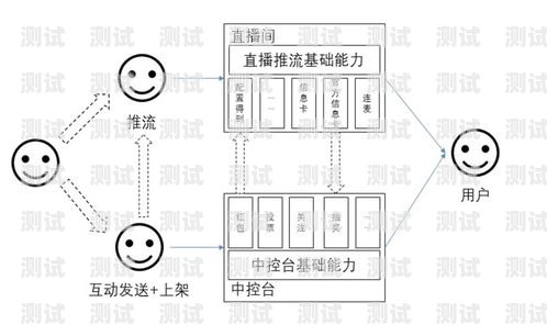 敢探号 a 的含义与探索敢探号订单管理与分销系统