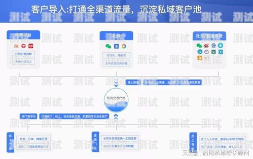 敢探号系统，用户信息安全的守护者敢探号订单管理与分销系统