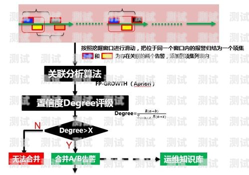 敢探号与 172 系统，孰优孰劣？敢探号订单管理与分销系统